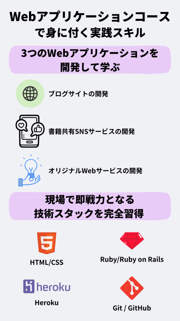 DMM WEBCAMPのWebアプリケーションコースで身に付くスキル