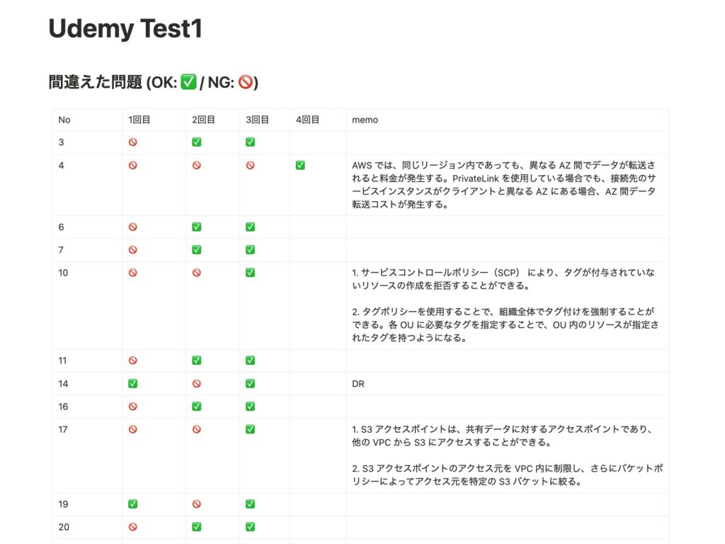 間違えた問題の復習