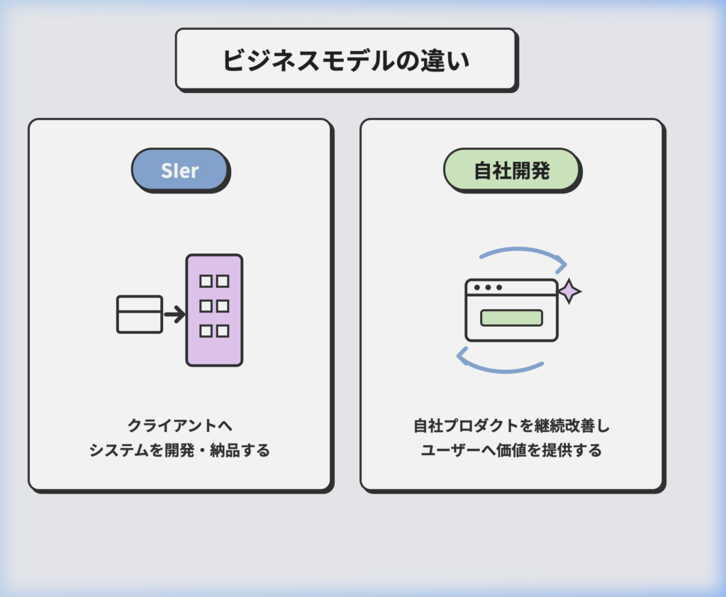 SIerと自社開発の違いを正しく理解する