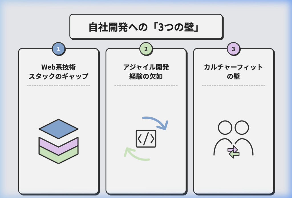 SIerから自社開発への転職の壁