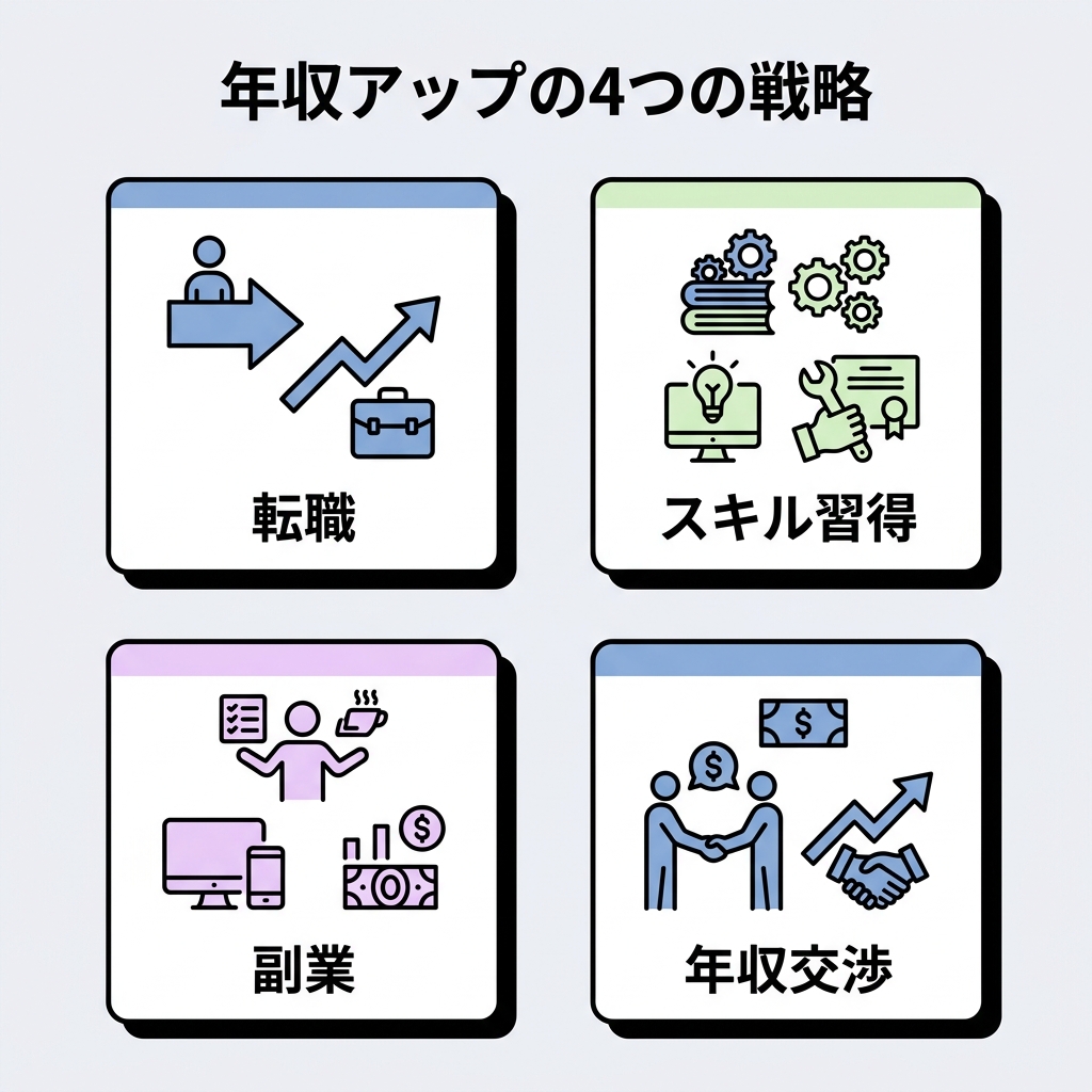 エンジニア年収アップの4つの戦略