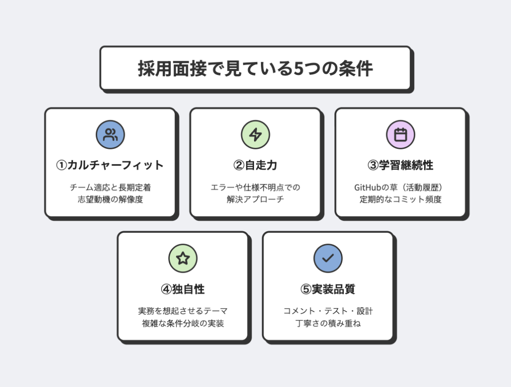 採用面接で見ている5つの条件