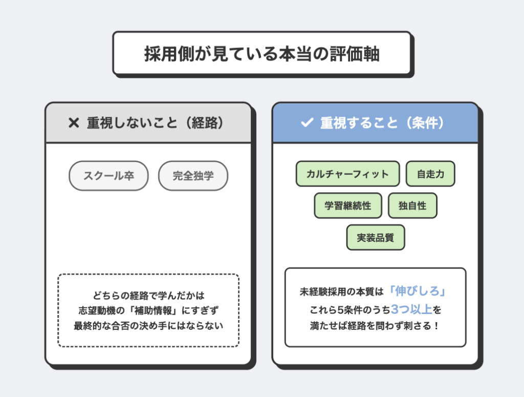 採用側が見ている本当の評価軸