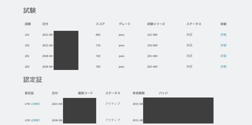 LPIC-2の合格点